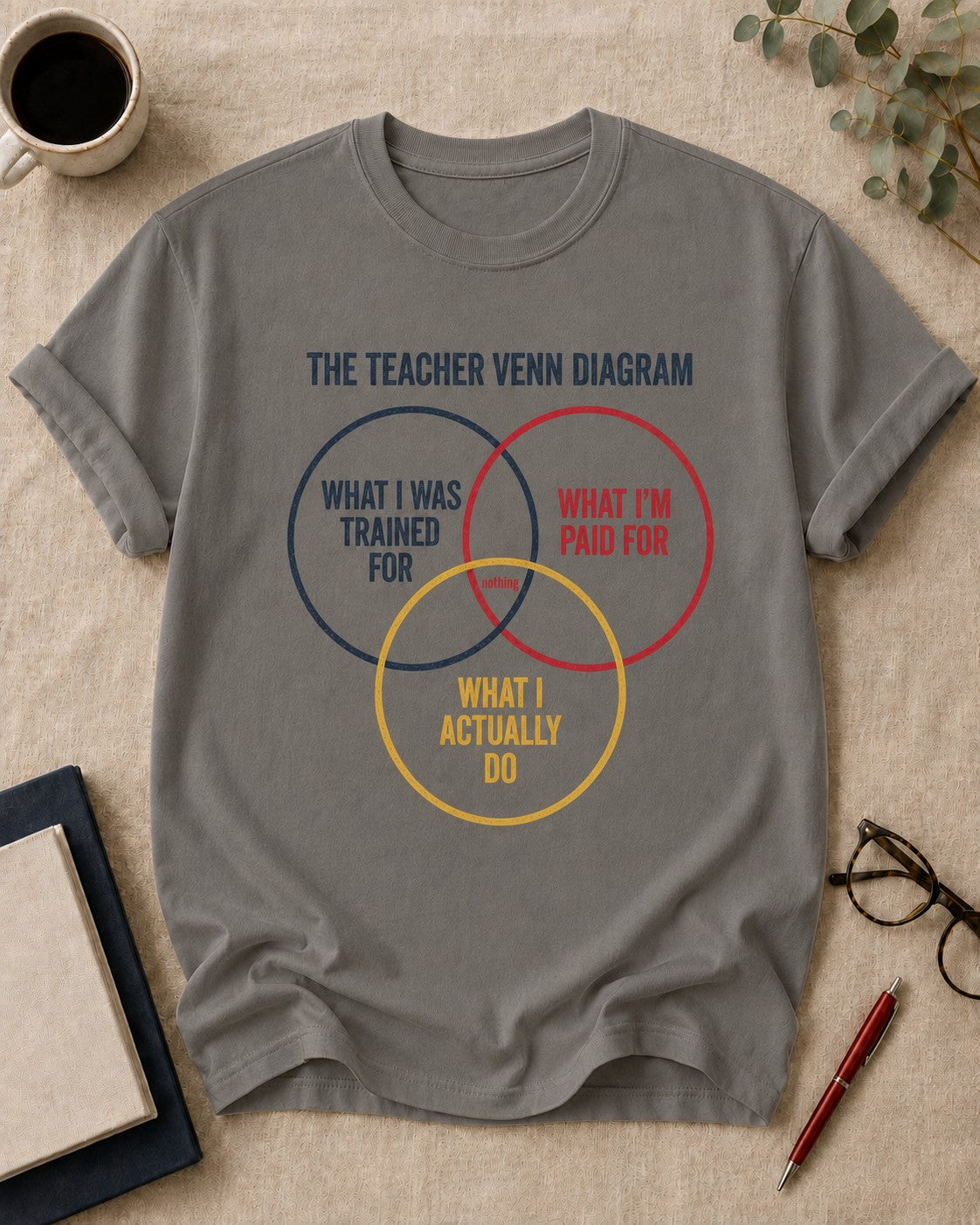 The Teacher Venn Diagram