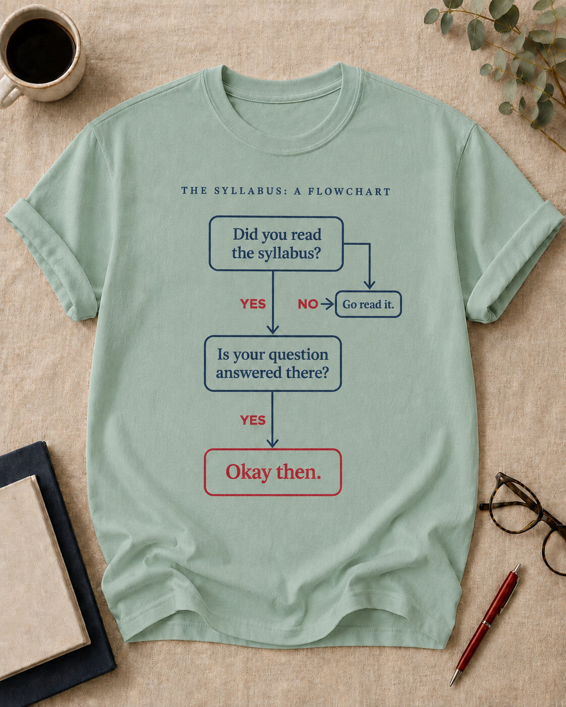The Syllabus Flowchart