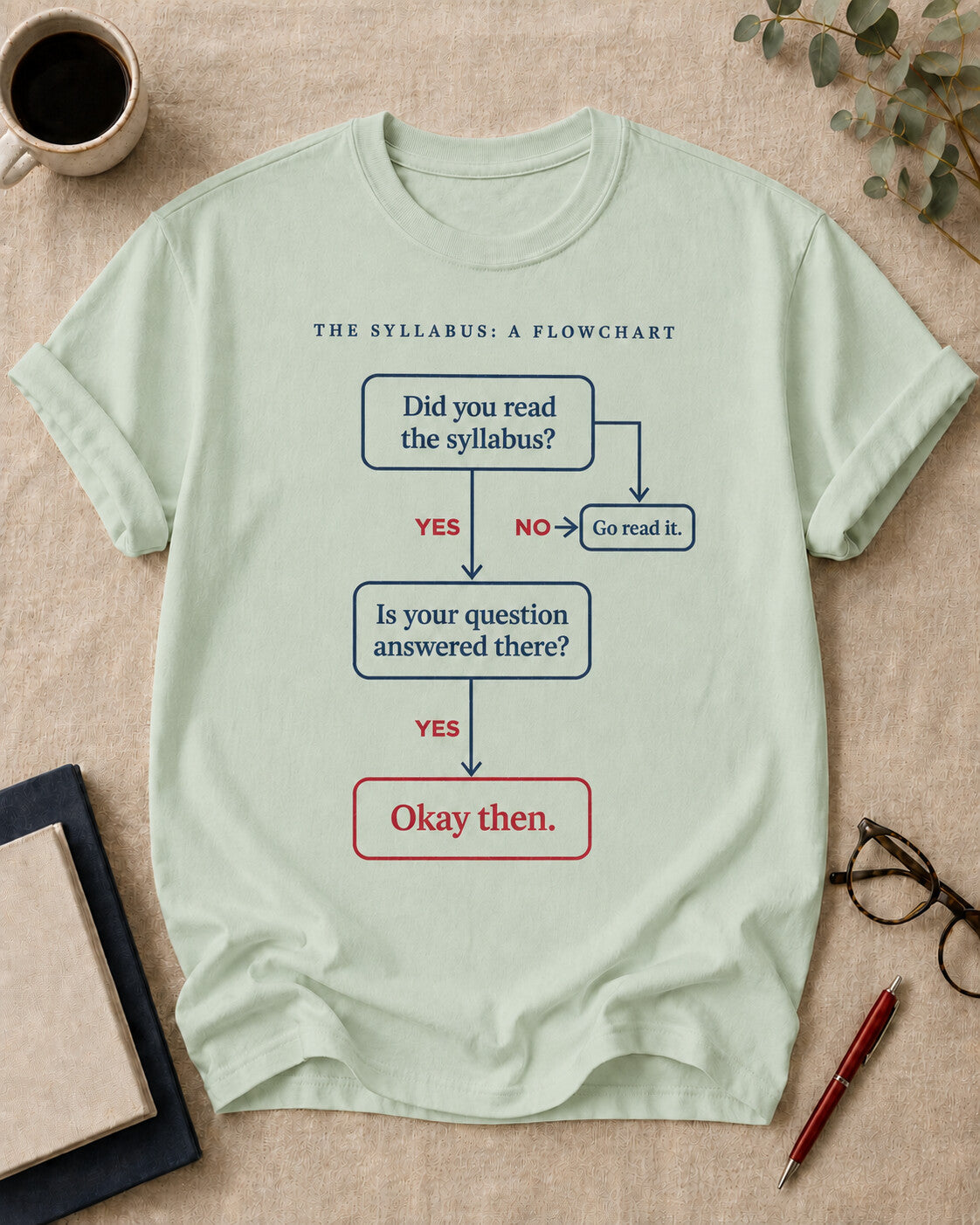 The Syllabus Flowchart
