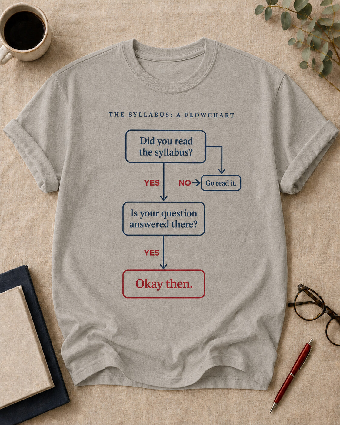 The Syllabus Flowchart