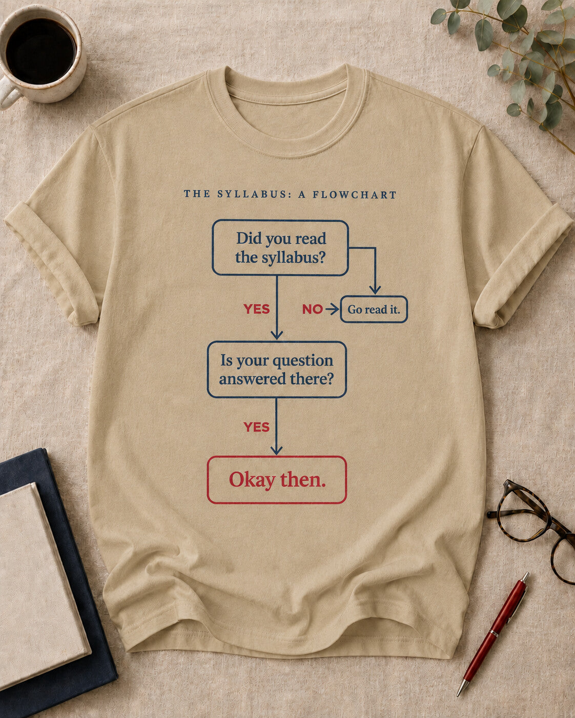The Syllabus Flowchart