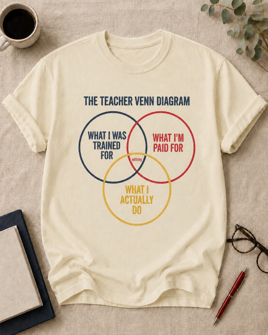 The Teacher Venn Diagram