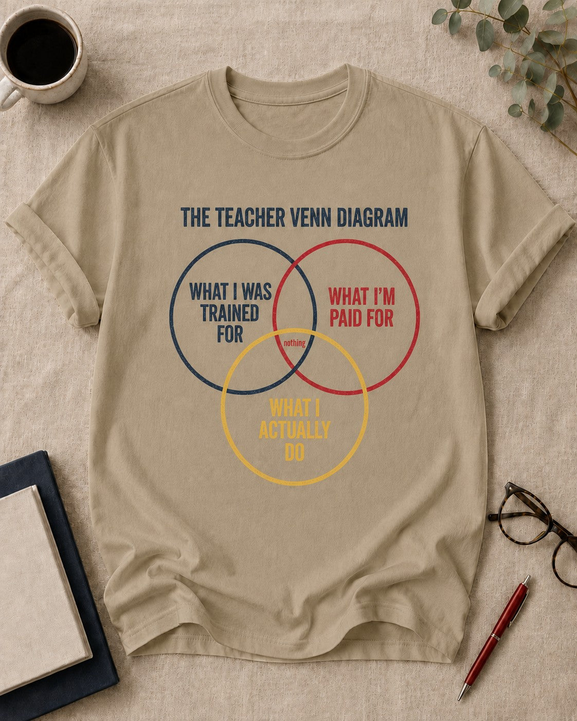 The Teacher Venn Diagram