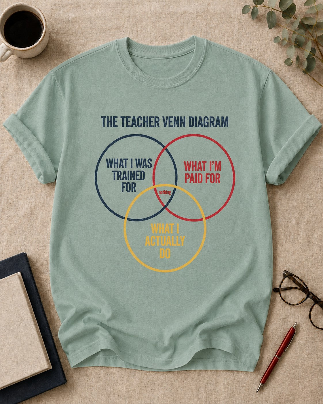 The Teacher Venn Diagram