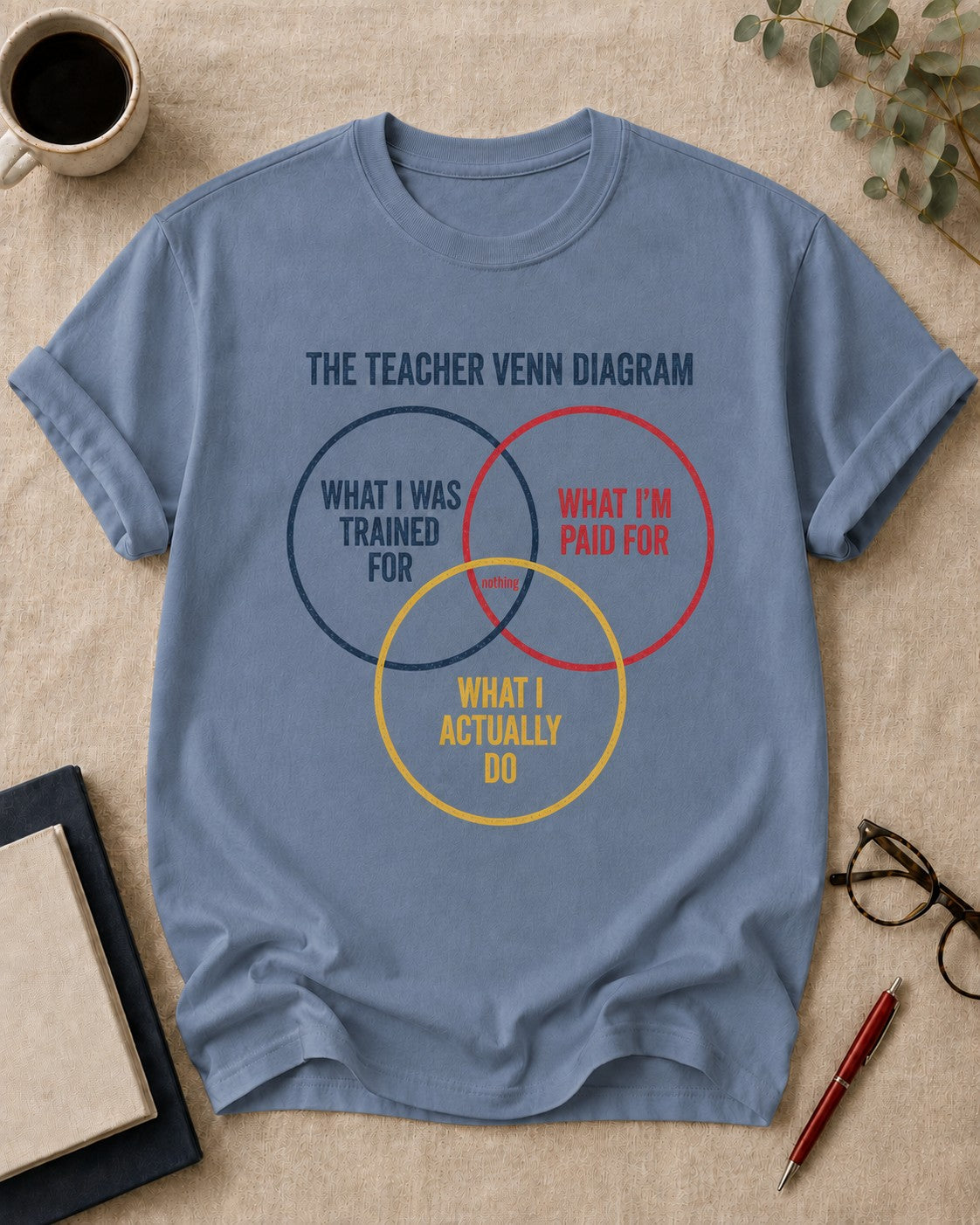The Teacher Venn Diagram