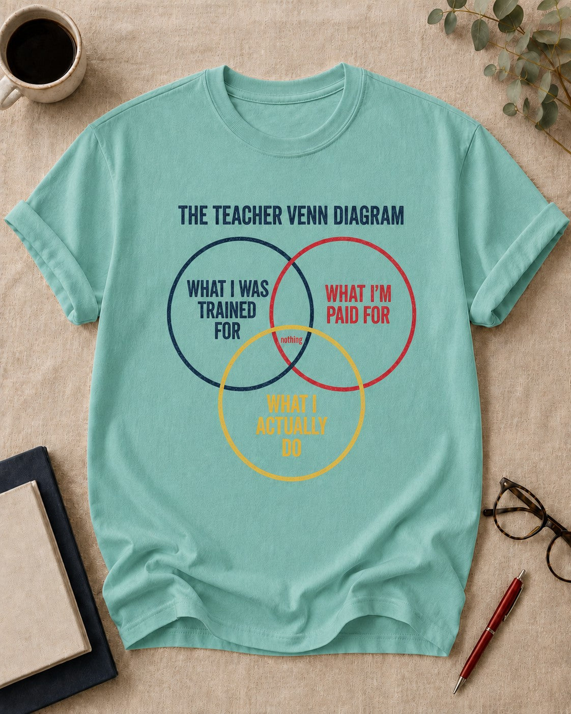 The Teacher Venn Diagram