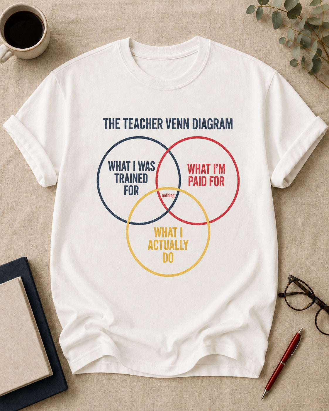 The Teacher Venn Diagram