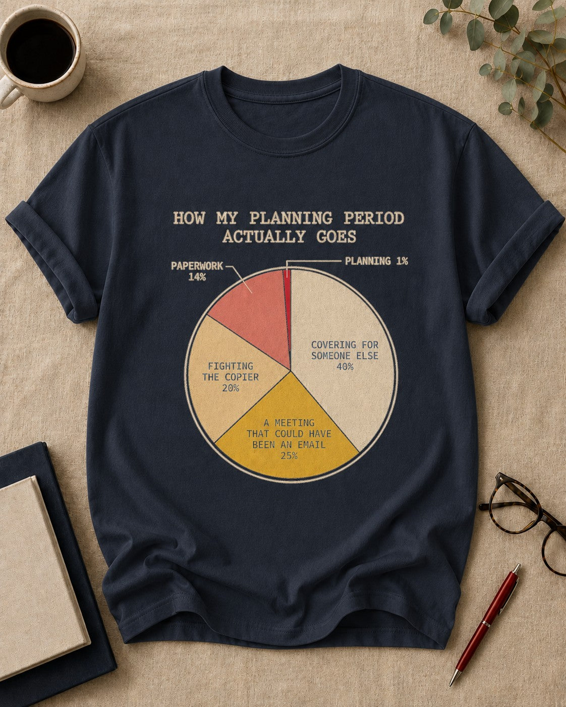 How My Planning Period Actually Goes