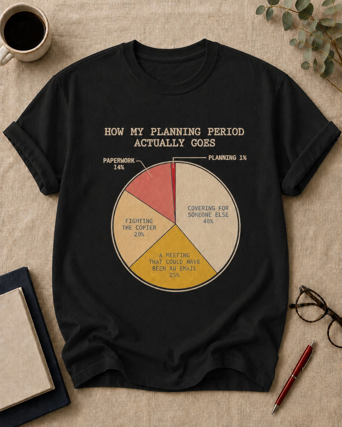 How My Planning Period Actually Goes