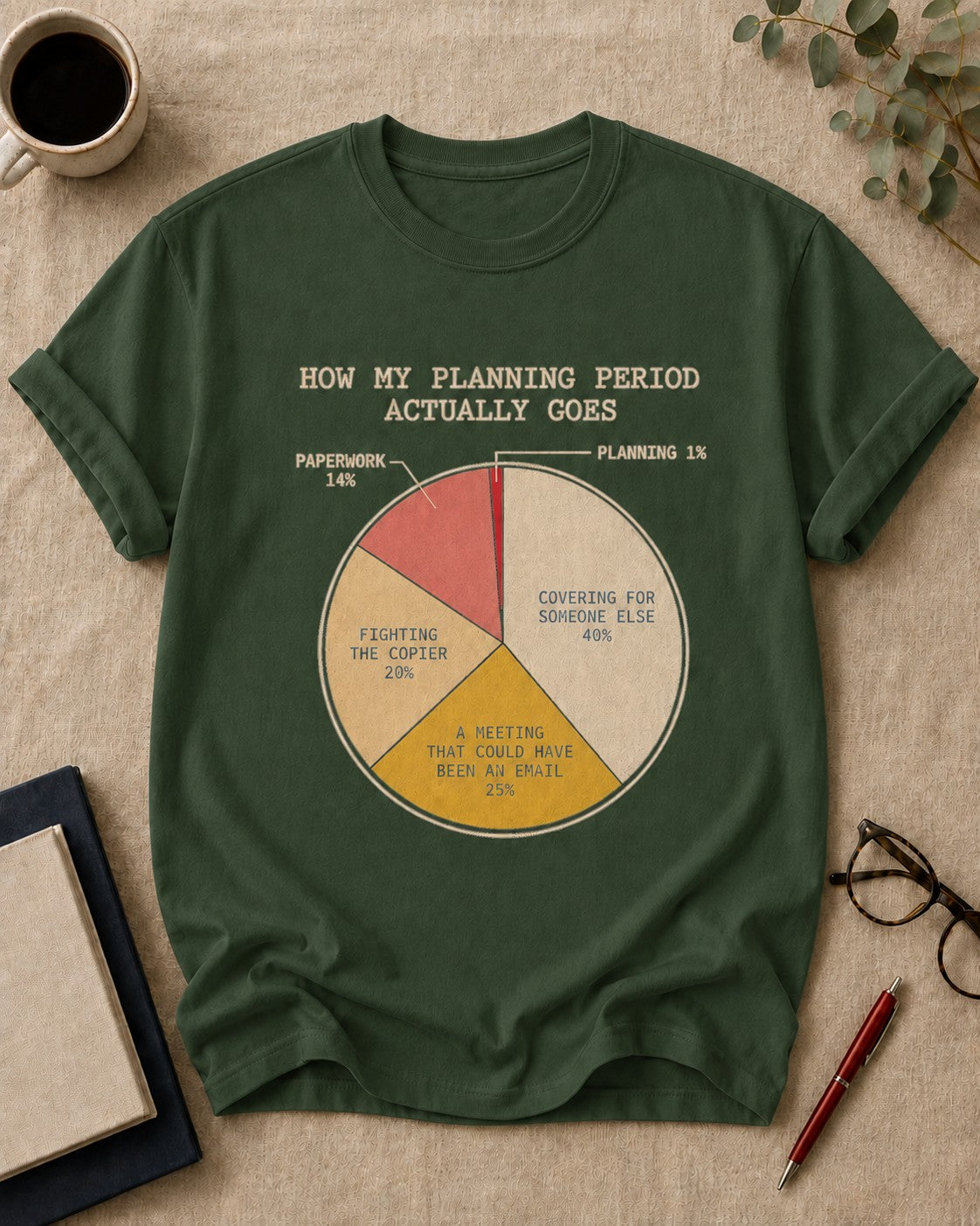 How My Planning Period Actually Goes