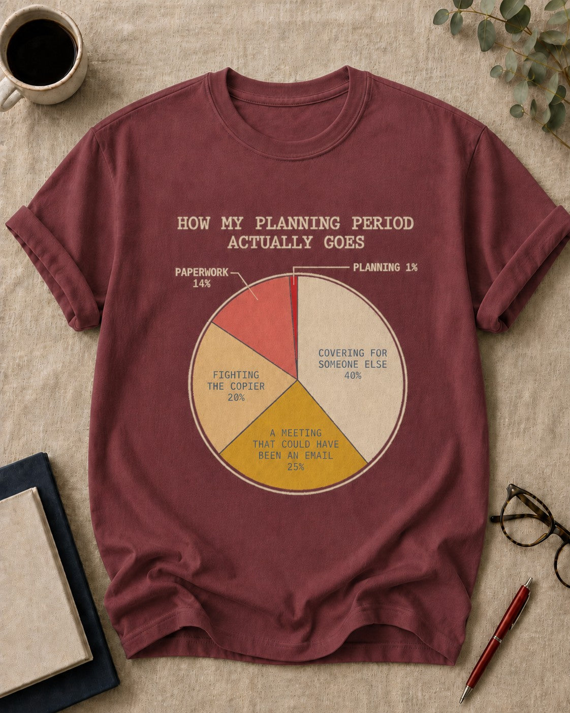 How My Planning Period Actually Goes